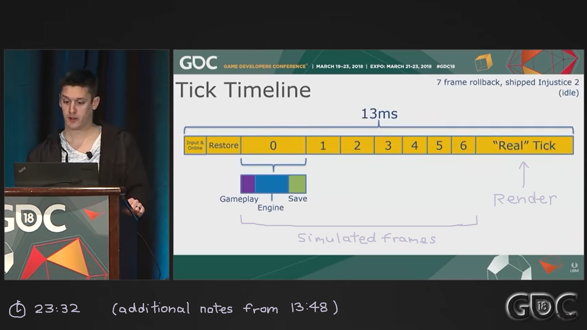 Game loop diagram breakdown of what happens in a rollback frame, from NRS' GDC talk