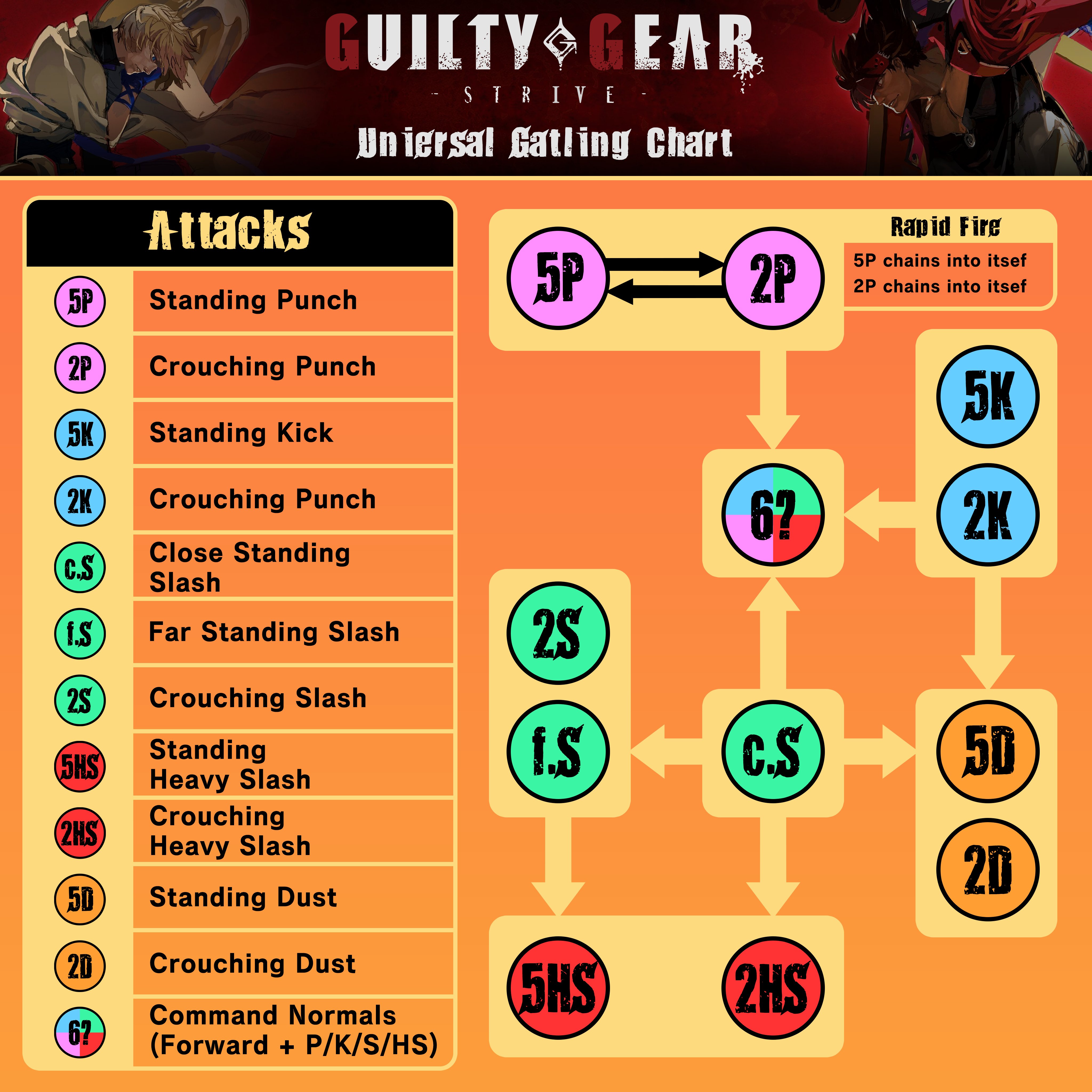 Strive gatling chart